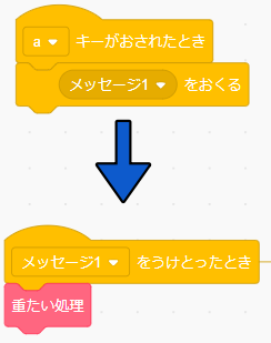 キー入力を受け付けるコード②