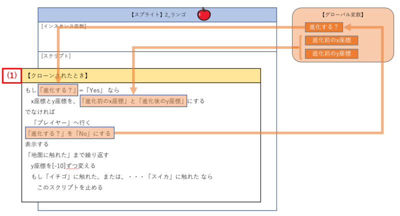 program_fruits