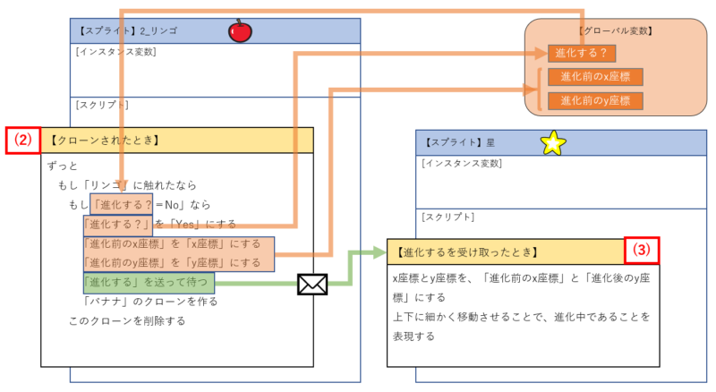 program_fruits2