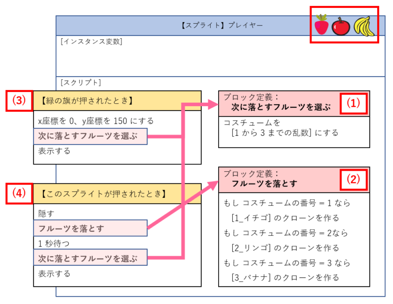 program_player