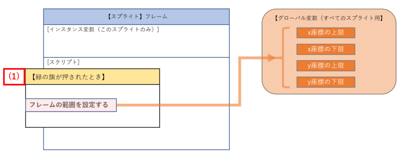 program-frame