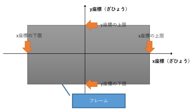 program-frame1